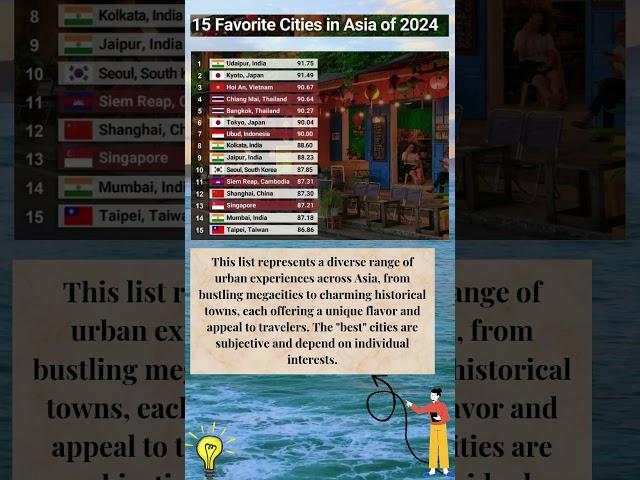 15 Favorite Cities in Asia #ranking