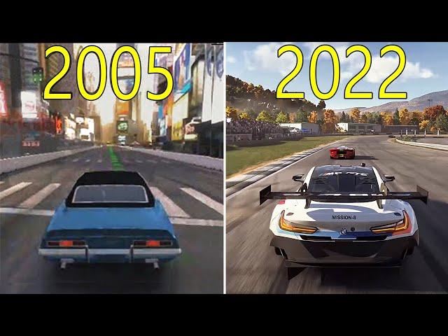 Forza Games Evolution w/ Facts  2005-2022