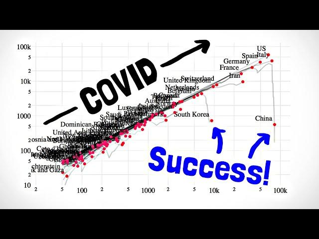 How To Tell If We're Beating COVID-19