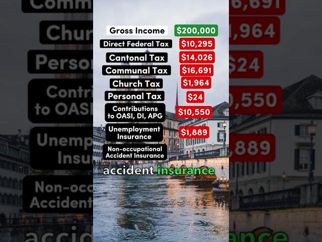 Living on $200,000 After Taxes in Zurich, Switzerland #switzerland #democrat #republican #salary