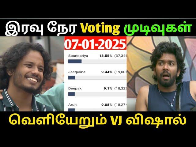 Bigg Boss season 8 Tamil Today voting Results|Bigg boss season 8 Tamil voting Results today|Bb8tamil