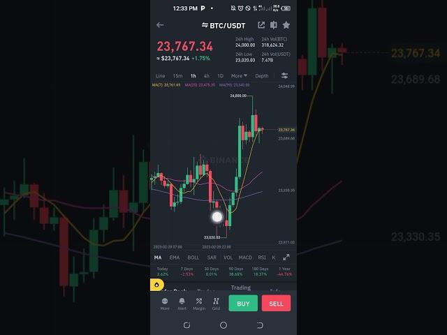 Make $100 weekly with this Binance Strategy