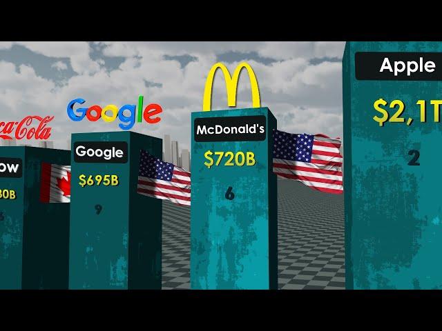 Richest Companies in the World 2023