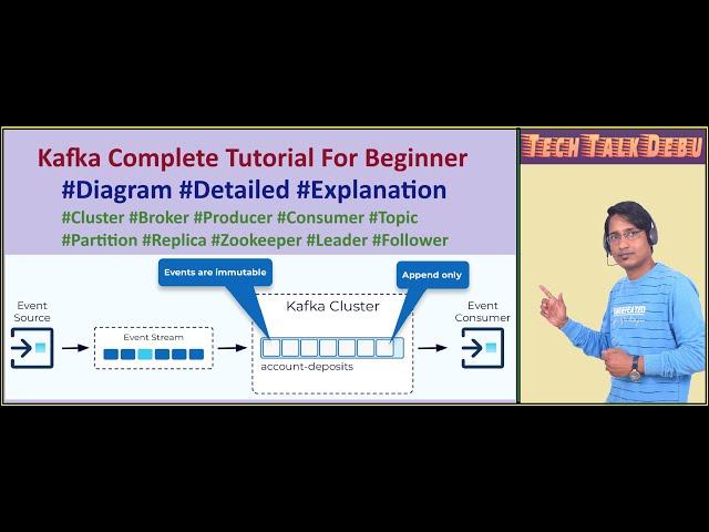 Kafka Architecture Tutorial & Deep Dive - Producer,Consumer,Broker,Cluster, Topic,Partition, replica