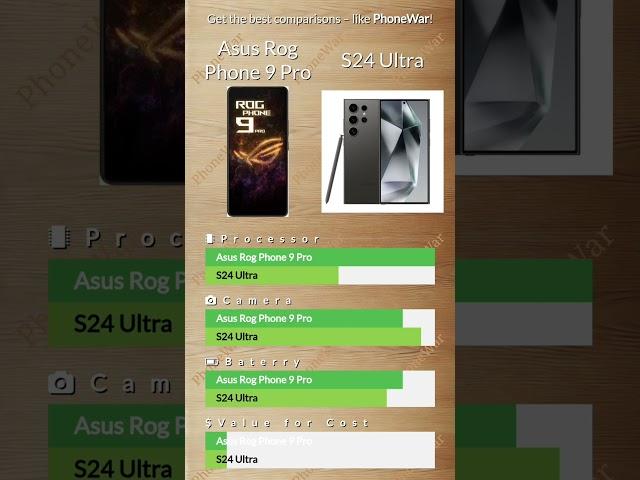 Asus ROG Phone 9 Pro vs Samsung S24 Ultra: Gaming vs Flagship Power