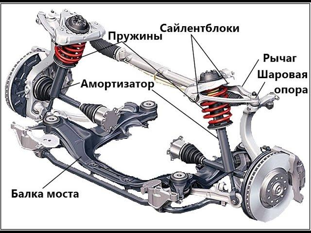 КАК СДЕЛАТЬ ДИАГНОСТИКУ ХОДОВОЙ СВОИМИ РУКАМИ  часть 1