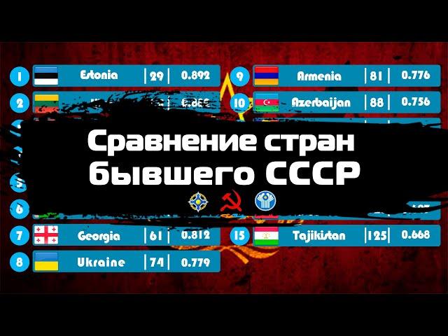 Сравниваем Страны Бывшего СССР. Как живут спустя 30 лет?