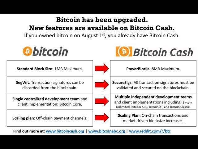 What is BITCOIN CASH? Practical Explanation of the Hard Fork!