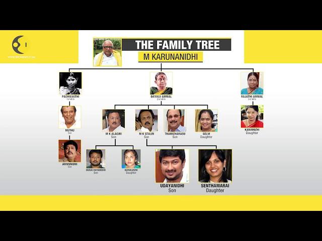 M Karunanidhi's family tree