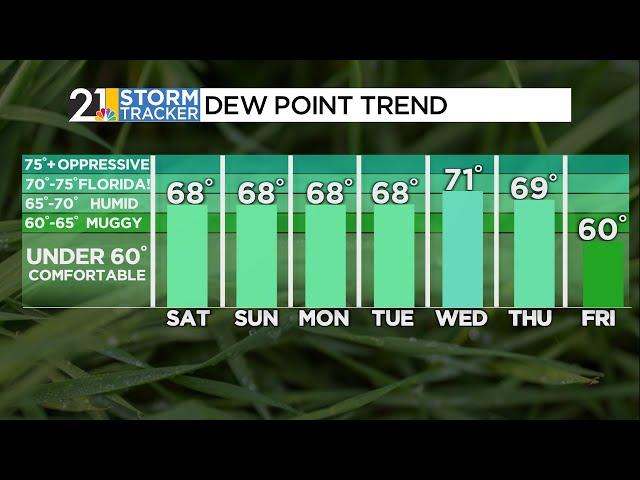Weekend Forecast Improving A Little? | Weather For Weather Geeks 6/13/25