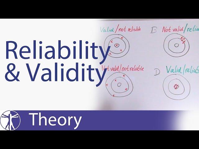 Reliability & Validity Explained