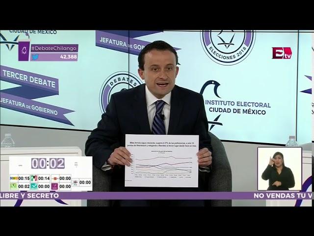 Mikel Arriola muestra encuesta donde se acerca a Claudia Sheinbaum | Destino 2018