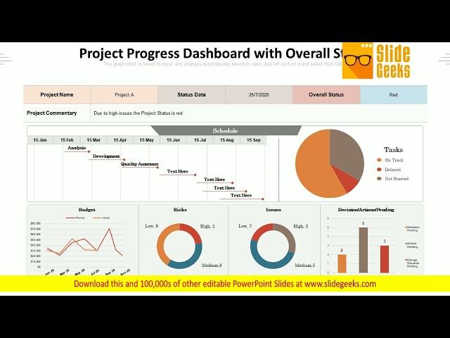 Project Progress Dashboard With Overall Status Ppt Powerpoint Presentation Gallery Graphics Template