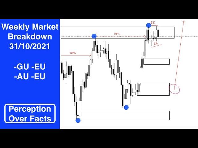 Weekly Market Breakdown | 31/10/2021 | Simplicity in Trading