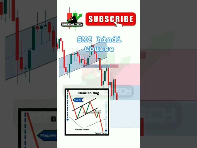 Live Trading,Chart Pattern Breakouts, Smart Money India,Trading Techx