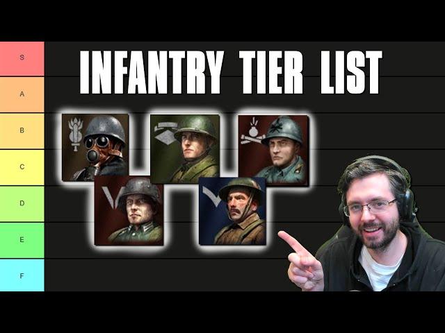 INFANTRY TIER LIST - Company of Heroes 3