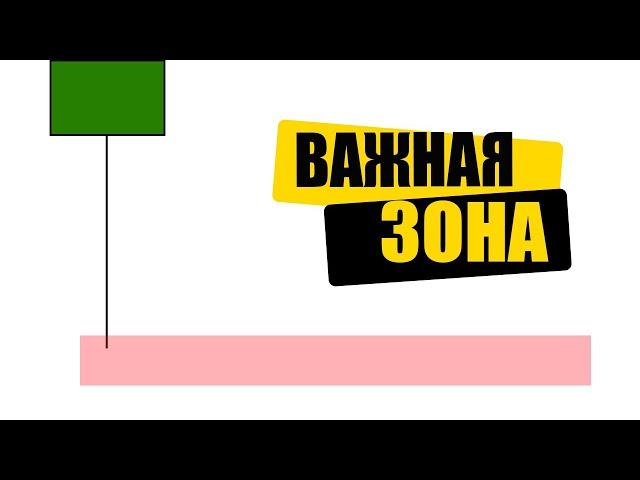 Самый Важный Аспект Price Action В ОДНОЙ Стратегии | Лучшая Точка Входа В Рынок