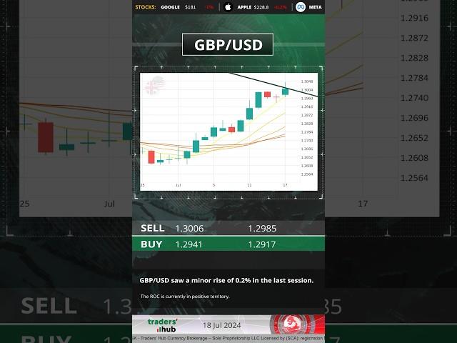 Traders Hub Technical Analysis 18.07.2024
