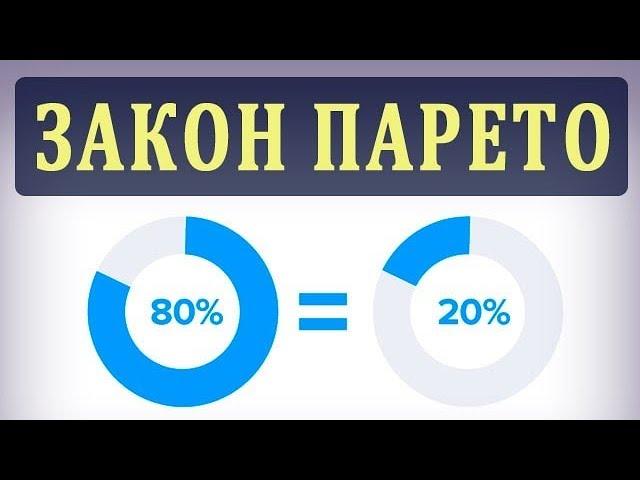 Закон Парето. Правило Парето. Принцип 80/20