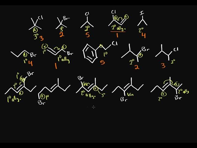 Organic chemistry - Ranking Sn1 reactivity