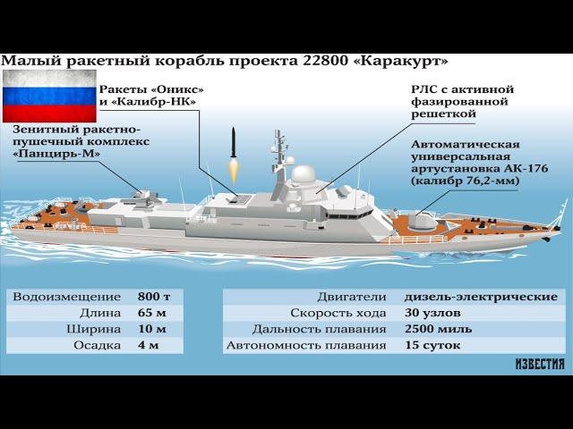 Russia's newest stealth technology corvette ready for service in 2021