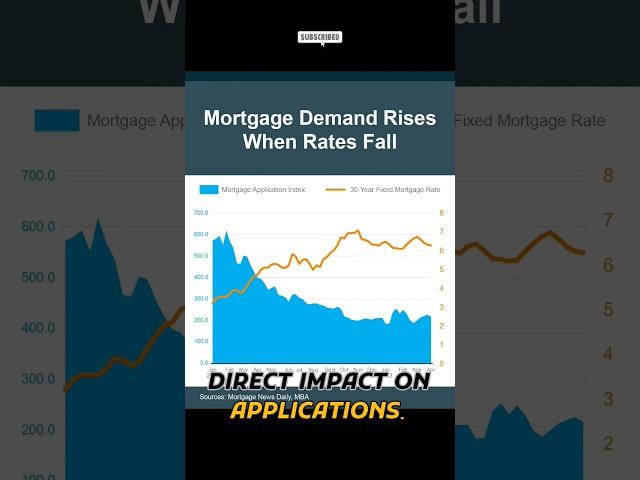 Increased Homebuyers Activity April 2023 | Living In San Diego