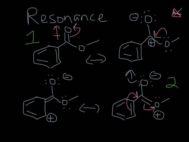 Resonance Demonstration