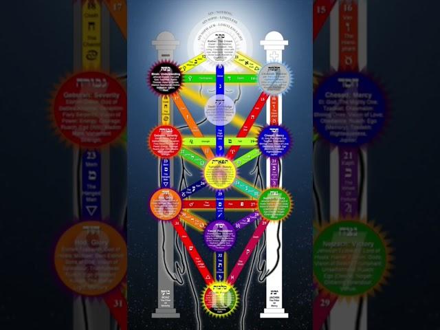 Benefits of the Middle Pillar #qabalah #ritual #middlepillar #magick #magic #occult #esoteric