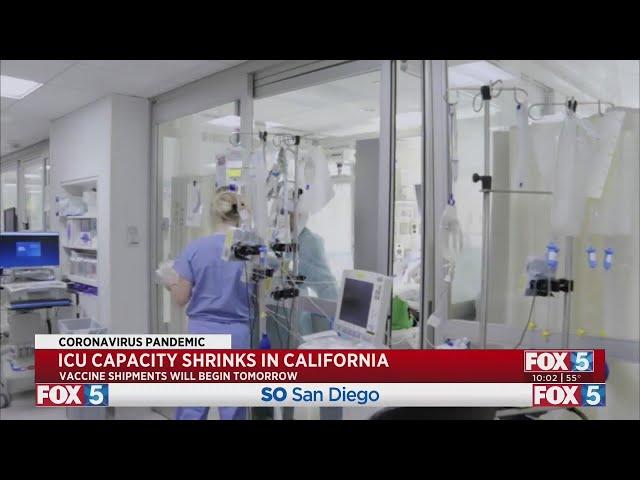 ICU Capacity Shrinks in California