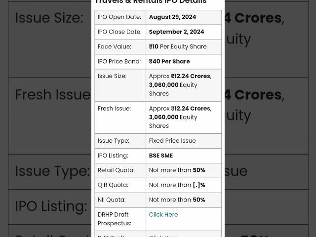 Travels And Rentals IPO Review | Details | Analysis #ipo #newipo #upcomingipo #iporeview #ipoprice