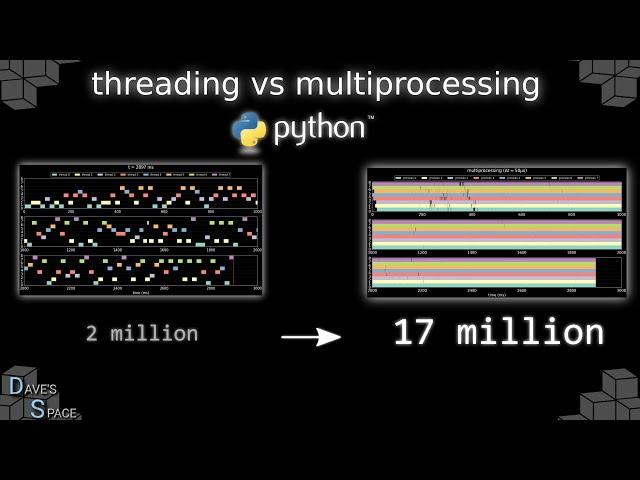 threading vs multiprocessing in python