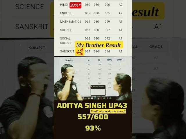My Brother Result  Class 10 by Gyanoday ke guru ji