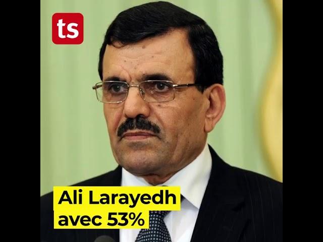 Les politiciens qui inspirent le moins confiance en Tunisie