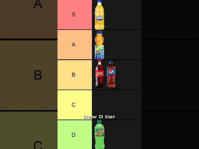 Soda Tier List #shorts