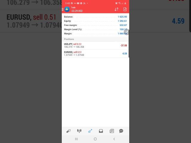 7 min forex chart. What's wrong with #Tradera !?!