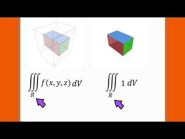 Calculus - How to find the bounds of a triple integral