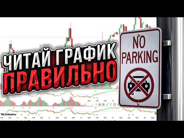 Об этом говорят все, но это ошибочно (обучение трейдингу, инвестиции)