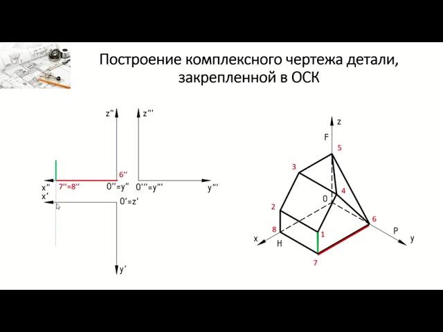 Лекция №1 ИЭТ