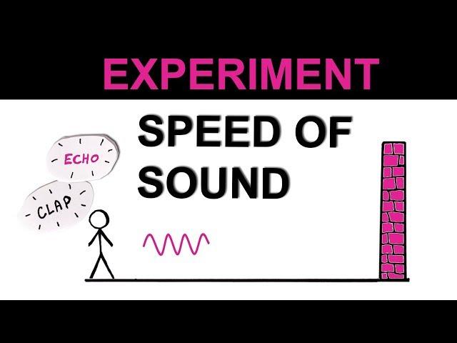 Measuring Speed of Sound Using Echoes | GCSE Physics