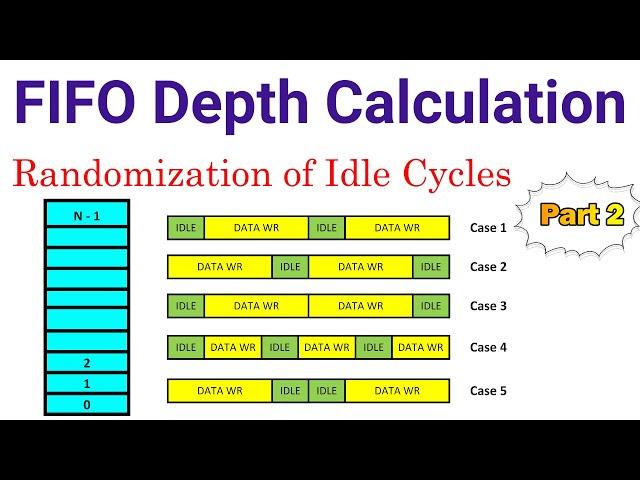 FIFO Depth Calculation | How to Calculate FIFO Depth | Clock Domain crossing | CDC | VLSI Interview