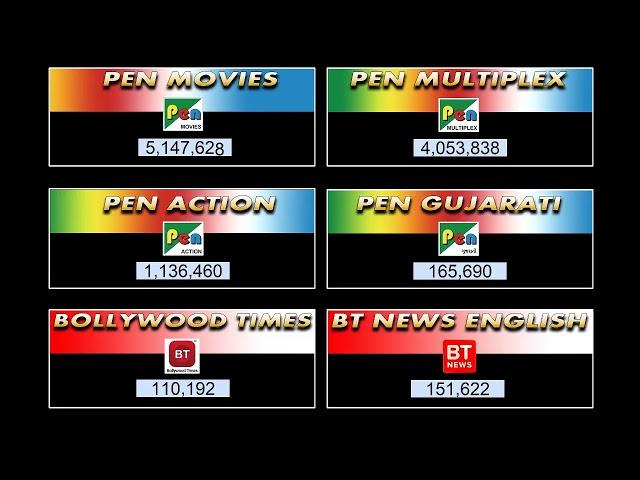 Live Subscriber Count | Pen Movies | Pen Multiplex | Pen Action | Pen Gujarati | BT | BT News Eng