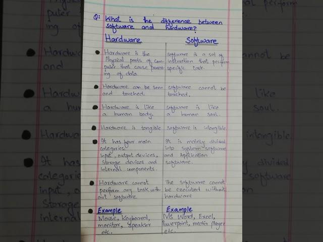 difference between Hardware and Software || Computer Mentor