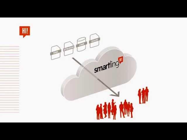 Smartling Translation Management System