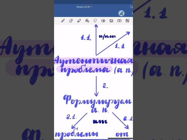 Как проектировать по модель 4C/ID #педагогическийдизайн #instructionaldesign #4Cid #методист