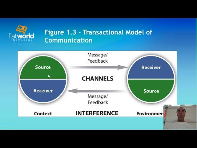 Effective Business Communication   Chapter 1