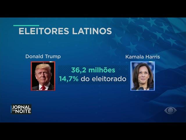 Kamala e Trump buscam votos de latinos em reta final de campanha