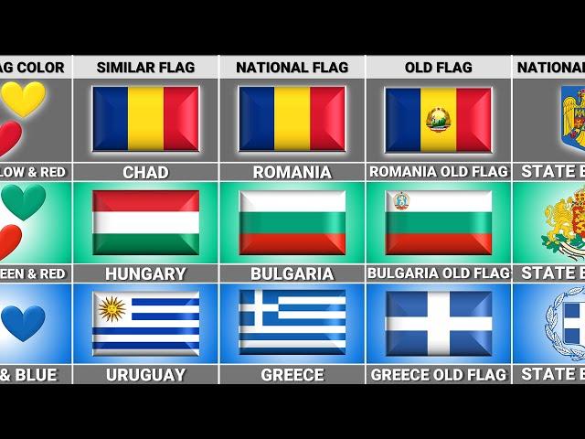 Romania vs Greece vs Bulgaria - Country Comparison