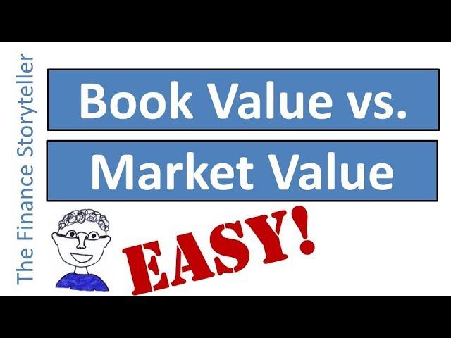 Book Value vs Market Value of Shares