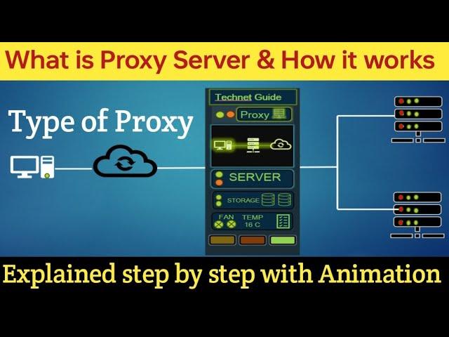 What is a Proxy Server and How Does it Work? | Type of proxy server