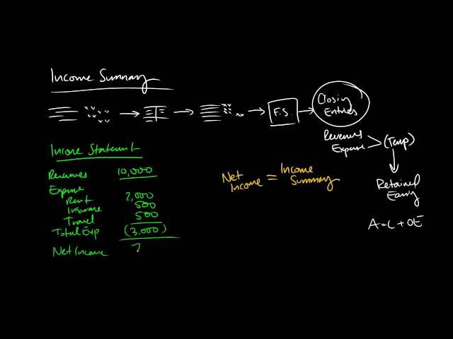 Income Summary in brief